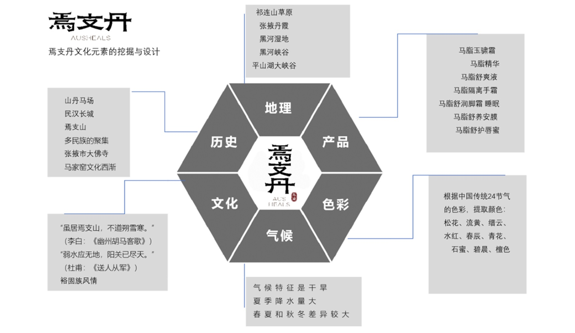 寧波品牌策劃公司 寧波品牌策劃公司